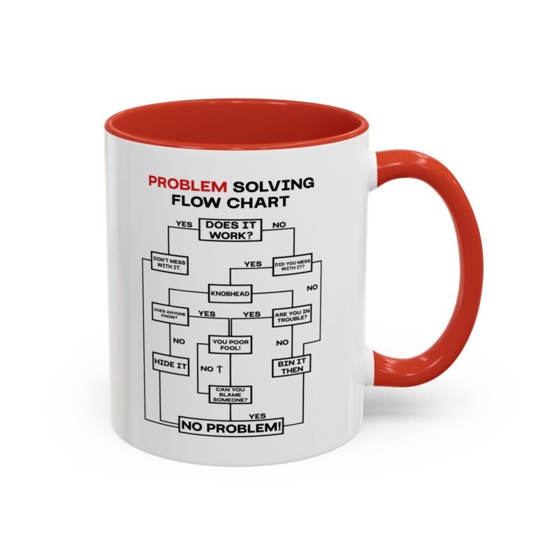 Problem Solving Flowchart Mug