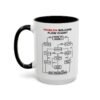 Problem Solving Flowchart Mug