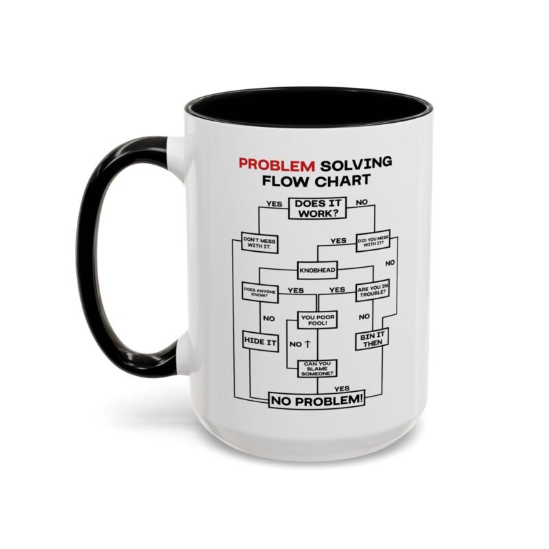 Problem Solving Flowchart Mug