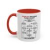 Problem Solving Flowchart Mug