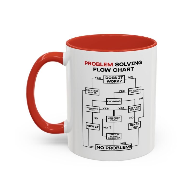 Problem Solving Flowchart Mug