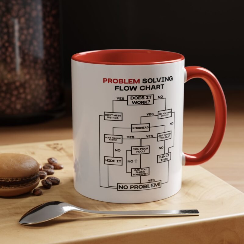 Problem Solving Flowchart Mug