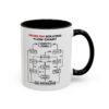 Problem Solving Flowchart Mug