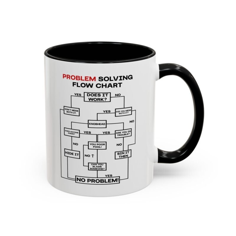 Problem Solving Flowchart Mug