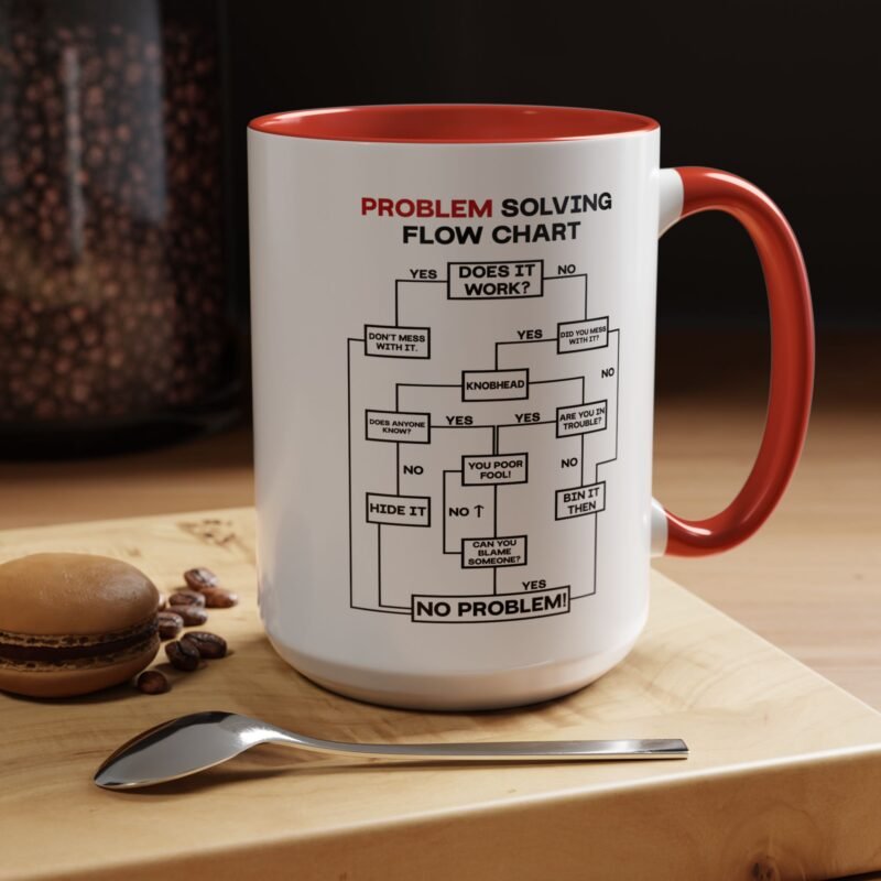 Problem Solving Flowchart Mug
