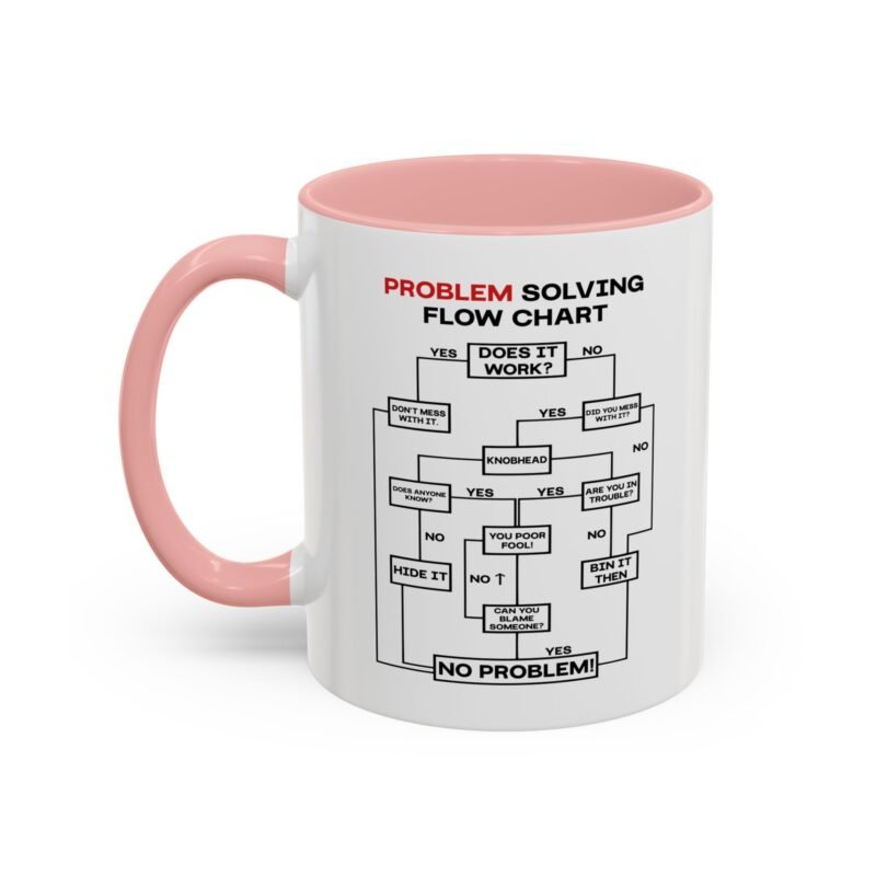 Problem Solving Flowchart Mug