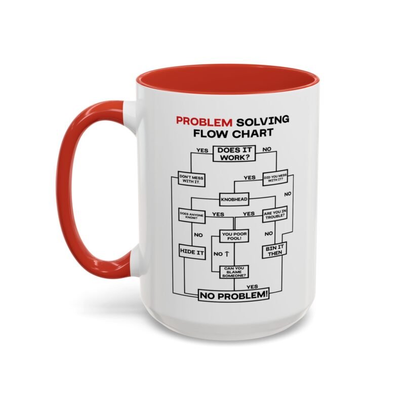 Problem Solving Flowchart Mug
