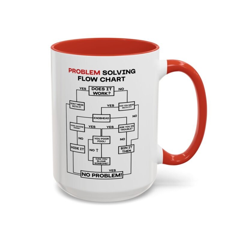 Problem Solving Flowchart Mug