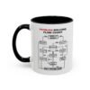 Problem Solving Flowchart Mug