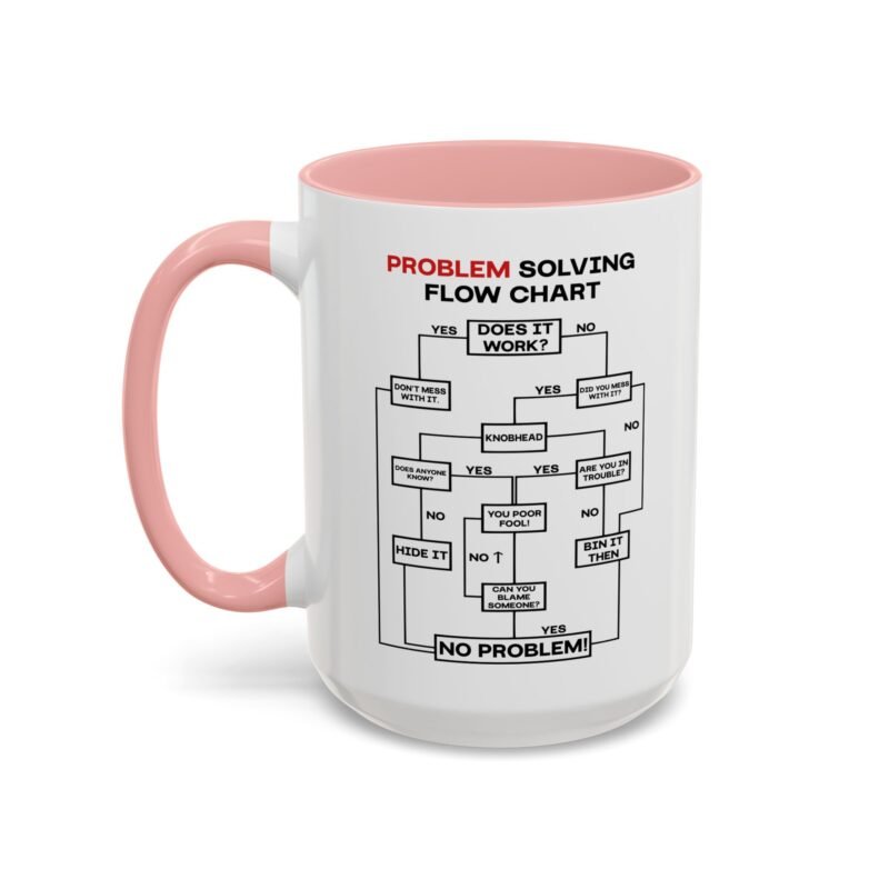 Problem Solving Flowchart Mug
