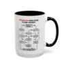 Problem Solving Flowchart Mug