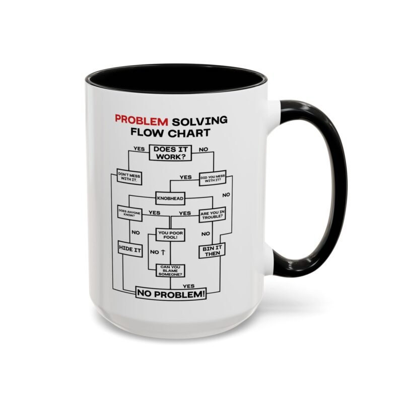 Problem Solving Flowchart Mug