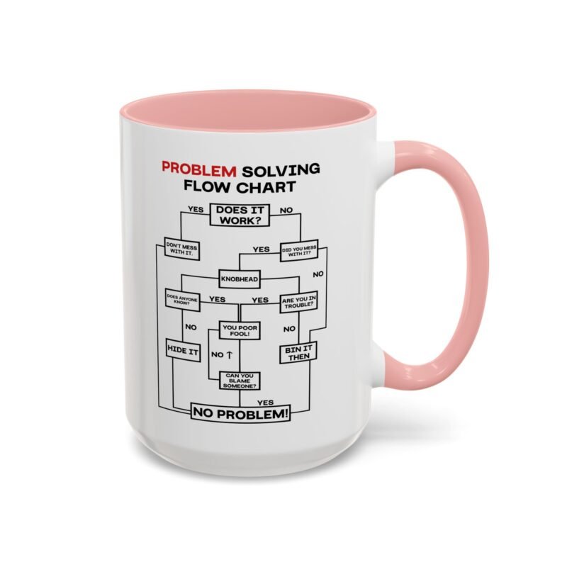 Problem Solving Flowchart Mug